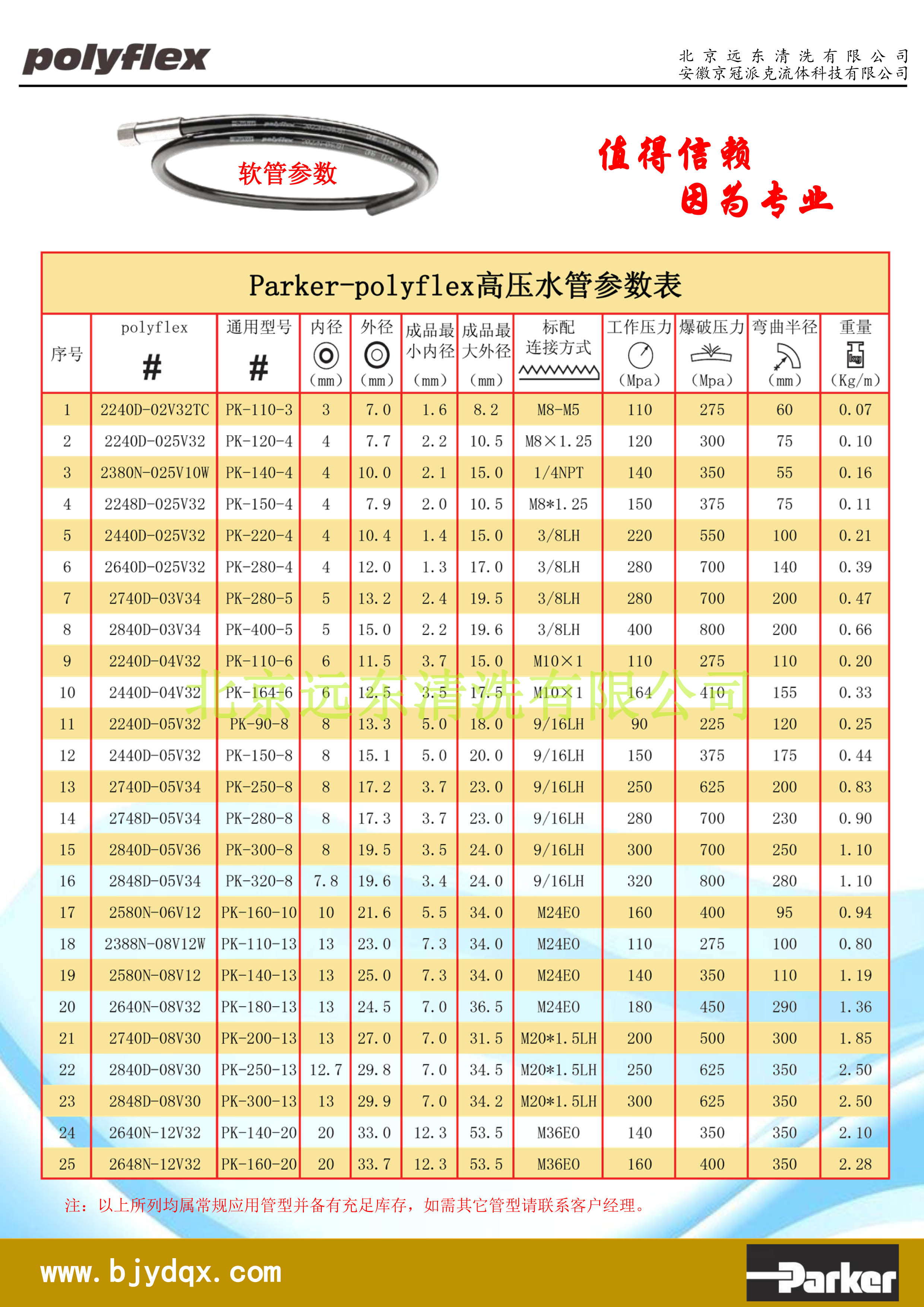 派克高壓水管參數(shù)表.jpg