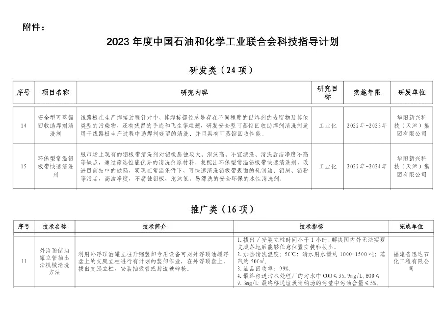 2023年石化聯(lián)合會科技指導(dǎo)計劃附件圖片.jpg